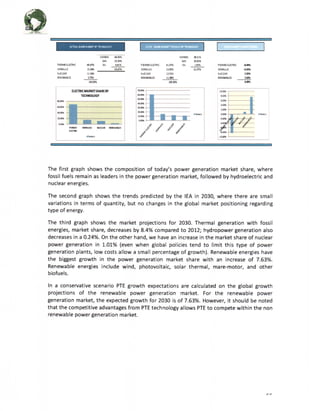 (3). PTEUSA-Business-Plan