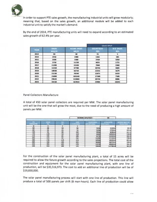 (3). PTEUSA-Business-Plan