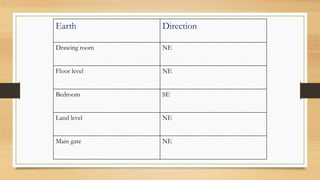 Property Direction Paper.pdf Design of residential building | PPTX