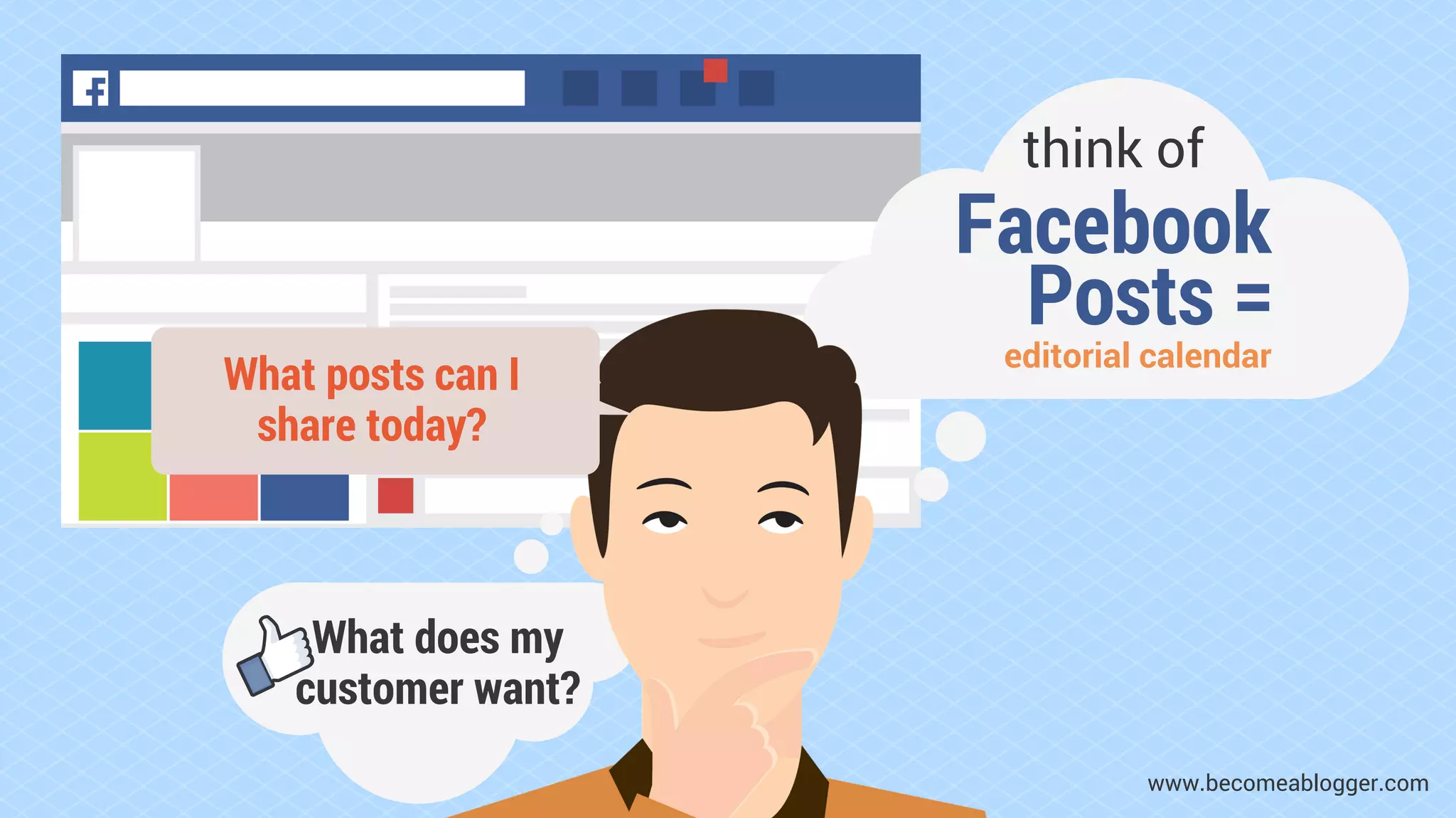Facebook
Posts =
editorial calendar
think of
What posts can I
share today?
What does my
customer want?
www.becomeablogger.com
 