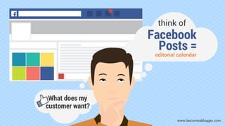 Facebook
Posts =
editorial calendar
think of
What does my
customer want?
www.becomeablogger.com
 