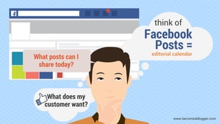 Facebook
Posts =
editorial calendar
think of
What posts can I
share today?
What does my
customer want?
www.becomeablogger....