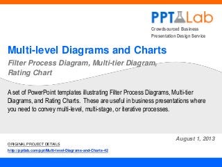 Crowdsourced Business
Presentation Design Service

Multi-level Diagrams and Charts
Filter Process Diagram, Multi-tier Diagram,
Rating Chart
A set of PowerPoint templates illustrating Filter Process Diagrams, Multi-tier
Diagrams, and Rating Charts. These are useful in business presentations where
you need to convey multi-level, multi-stage, or iterative processes.

August 1, 2013
ORIGINAL PROJECT DETAILS
http://pptlab.com/ppt/Multi-level-Diagrams-and-Charts-42

 