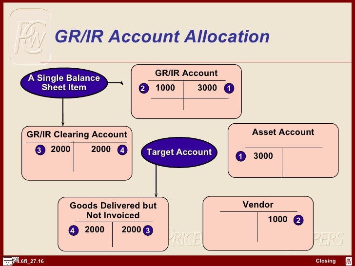 transaction analysis