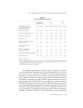 Revista Brasileira de Inovação 
Notas A–D: ver Tabela 3.
E
Pergunta: Usando uma escala de 5 pontos na qual 5 é "muita" e 1 é "nenhuma", atribua uma nota à importância de cada
fator como determinante da decisão de sua empresa utilizar a Internet para realizar negócios. Graus 4 e 5 foram
classificados como "fatores determinantes significativos".
Fonte: CRITO Global E-Commerce Survey, 2002.
TABELA 6
Determinantes do uso da Internet
Demanda dos clientes
Principais competidores estão on-line
Demanda dos fornecedores
Redução de custos
Expandir o mercado para produtos
e serviços existentes
Entrar em novos negócios
ou mercados
Melhorar coordenação com
fornecedores e clientes
Exigência das compras governamentais
Incentivos do governo
44,4
26,3
23,7
60,5
59,1
53,8
60,8
25,6
14,3
56,3
48,8
45,1
71,6
67,5
64,1
66,6
18,5
21,5
28,5
7,5
7,2
66,5
47,6
36,4
56,1
2,9
4,3
50,4
34,8
30,8
58,3
62,7
61,8
62,6
35,8
18,3
67,8
38,5
41,9
63,7
91,2
67,1
67,8
20,4
31,2
44,7
26,9
24,3
60,8
59,3
54,1
60,9
25,4
14,5
36,9
31,3
22,3
35,7
47,9
42,0
43,7
15,2
8,3
PME Grande Indústria Distribuição Finanças Brasil C
Global D
Setor B
Total
% de empresas indicando a
importância do fator como
determinante da adoção E
As evidências apresentadas na tabela a seguir nos ajudam a entender a
natureza das barreiras enfrentadas por empresas de diferentes portes e setores
para adotar o comércio eletrônico. No Brasil, os principais obstáculos são de
ordem regulatória: falta de um regime jurídico próprio, incluindo a proteção à
privacidade e à segurança dos dados (48,6%); garantias insuficientes para as
compras pela Internet (41,4%); falta de regras legais para comércio eletrônico
(31,6%). Preocupações quanto à taxação dos negócios via Internet foram cita-
daspor26,8%dasempresasbrasileirasentrevistadas,comparadasaapenas16,5%
na amostra global. Tais resultados revelam que o papel do governo enquanto
regulador do comércio eletrônico é mais importante do que supúnhamos
Mitos e Realidades sobre a Difusão do Comércio Eletrônico nas Empresas Brasileiras
Tamanho do
estabelecimento A
 
