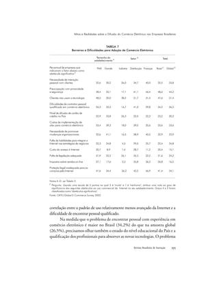 Revista Brasileira de Inovação 
correlação entre o padrão de uso relativamente menos avançado da Internet e a
dificuldade de encontrar pessoal qualificado.
Na medida que o problema de encontrar pessoal com experiência em
comércio eletrônico é maior no Brasil (34,2%) do que na amostra global
(26,5%), precisamos olhar também o estado do nível educacional do País e a
qualificação dos profissionais para absorver as novas tecnologias. O problema
Mitos e Realidades sobre a Difusão do Comércio Eletrônico nas Empresas Brasileiras
Notas A–D: ver Tabela 3.
E
Pergunta: Usando uma escala de 5 pontos na qual 5 é "muita" e 1 é "nenhuma", atribua uma nota ao grau de
significancia dos seguintes obstáculos ao uso commercial da Internet no seu estabelecimento. Graus 4 e 5 foram
classificados como "obstáculos significativos".
Fonte: CRITO Global E-Commerce Survey, 2002.
TABELA 7
Barreiras e Dificuldades para Adoção de Comércio Eletrônico
Necessidade de interação
pessoal com clientes
Preocupação com privacidade
e segurança
Clientes não usam a tecnologia
Dificuldades de contratar pessoal
qualificado em comércio eletrônico
Nível de difusão de cartão de
crédito no País
Custos de implementação de
sites para comércio eletrônico
Necessidade de promover
mudanças organizacionais
Falta de habilidades para integrar a
Internet nas estratégias de negócios
Custo do acesso à Internet
Falta de legislação adequada
Impostos sobre vendas on-line
Proteção legal inadequada para as
compras pela Internet
32,6
48,4
48,5
34,3
22,9
33,4
32,6
22,3
20,7
31,9
27,1
41,6
30,2
55,1
20,0
32,2
33,8
39,3
41,1
24,8
8,9
22,2
17,6
34,4
26,0
17,1
38,5
16,7
26,3
18,0
16,5
4,5
1,4
26,1
3,3
36,2
34,7
61,1
51,7
41,0
22,0
39,0
38,9
29,0
28,7
34,3
35,8
43,2
40,0
46,4
31,4
29,8
22,3
35,6
40,5
25,7
11,2
22,2
36,3
46,9
32,5
48,6
47,6
34,2
23,2
33,6
32,9
22,4
20,4
31,6
26,8
41,4
33,8
44,2
31,4
26,5
20,3
33,6
23,9
24,8
15,1
24,2
16,5
34,1
PME Grande Indústria Distribuição Finanças Brasil C
Global D
Setor B
Total
Percentual de empresas que
indicaram o fator abaixo como
obstáculo significativo E
Tamanho do
estabelecimento A
 