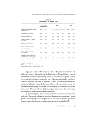 Revista Brasileira de Inovação 
A pesquisa é clara sobre a natureza do uso do comércio eletrônico nos
diferentes setores e tipos de firmas. No Brasil, o setor financeiro lidera o uso da
Internet em atividades de marketing, vendas on-line, serviços e suporte ao clien-
te. A indústria manufatureira, por sua vez, é líder na troca de dados com forne-
cedores, clientes e parceiros de negócios. O setor de distribuição não lidera
nenhuma aplicação em particular, mas todos os três setores apresentam um
nível similar de compras on-line. De um modo geral, o setor financeiro se des-
taca, mas as diferenças não são tão grandes quanto esperadas, dada a reputação
do setor como usuário de tecnologias avançadas.
As grandes empresas são usuários mais intensivos em praticamente todas as
aplicações. A principal aplicação no conjunto das empresas entrevistadas é propa-
ganda e marketing seguido de compras on-line.Venda on-line é a aplicação menos
desenvolvida, especialmente em pequenas empresas do setor industrial.
Mitos e Realidades sobre a Difusão do Comércio Eletrônico nas Empresas Brasileiras
Notas A–D: ver Tabela 3.
E
Pergunta: Sua empresa usa a Internet para...
Fonte: CRITO Global E-Commerce Survey, 2002.
TABELA 8
Formas de Uso da Internet, 2002
Propaganda e marketing
Realizar vendas on-line
Assistência técnica e suporte
pós-venda
Realizar compras on-line
Trocar dados operacionais
com fornecedores
Trocar dados operacionais
com clientes
Integração de processos de
negócios com fornecedores e
outros parceiros de negócios
58,6
28,0
22,6
54,7
51,6
49,0
48,8
59,1
32,3
40,1
63,4
62,4
56,5
48,1
73,9
13,4
25,9
56,7
64,6
57,2
54,5
50,7
33,6
21,2
54,1
46,7
45,9
46,4
90,8
43,1
38,4
55,7
50,1
49,2
50,7
58,6
28,2
23,1
54,9
51,9
49,2
48,8
57,6
29,9
43,7
46,8
48,1
50,7
33,9
PME Grande Indústria Distribuição Finanças Brasil C
Global D
Setor B
Total
Percentual de empresas usando
a Internet para: E
Tamanho do
estabelecimento A
 