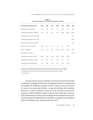 Revista Brasileira de Inovação 
TABELA 2
Evolução da Internet, TI e Comércio Eletrônico no Brasil
Infra-estrutura de Internet e TI
Internet hosts por 1.000 hab.
Usuários de Internet por 1.000 hab.
% Domicílios com acesso à InternetA
Custo acesso à Internet, 20 hrs, US$
Custo acesso à Internet, ilimitado
Gastos em TI como % do PIB
PCs por 1.000 hab.
% Domicílios com PCsB
Produção de hardware US$ M
Exportações de hardware, US$ M
Taxa de pirataria de software (%)
1995
0,13
1,09
0,98
17,33
6.500
186
0.74
1996
0,49
4,69
1,15
21,54
7.700
205
0.68
1997
0,73
8,19
1,47
26,27
8.150
257
0.62
1998
1,3
15,07
1,61
30,15
8.320
249
0.61
1999
2,66
20,83
2,21
36,31
8.569
321
0.58
2000
5,15
29,39
2,38
44,09
9.083
1.100
0.58
2001
9,53
46,36
8,6
5,95
7,81
62,6
12,6
Fontes: International Telecommunications Union (ITU), International Data Corporation (IDC), World Bank,
Reed Electronics Research, Netcraft, BSA Piracy Study, International Labour Organization (ILO), OECD.
A
PNAD/IBGE. Informação sobre PC e Internet foram coletadas pela PNAD a partir de 2001.
B
FGVSP (2002).
Do ponto de vista setorial, no Brasil o setor bancário é historicamente líder
naadoçãodetecnologiasdainformação,sendoigualmentelídernousodaInternet
em atividades de marketing, transações, serviços e suporte on-line. Ao contrário
de muitos outros países que limitam o escopo de atividades das instituições
financeiras, os bancos brasileiros atuam nas áreas comercial, investimentos,
poupança e crédito imobiliário, seguros e bolsa de valores. Além disso, o governo
utilizaextensivamenteosbancosparaarrecadaçãofiscaletransferênciaderecursos.
Em função desta diversificada gama de atividades os grandes bancos brasileiros
podem ser definidos como “supermercados de serviços”.
Mitos e Realidades sobre a Difusão do Comércio Eletrônico nas Empresas Brasileiras
 