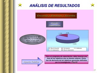 17
ANÁLISIS DE RESULTADOS
Encuesta a directivos y docentes
Guía de
Capacitación
Los docentes en un 86%
están Muy de Acuerdo en
utilizar la Guía como
material didáctico.
Para un programa de capacitación, debe hacerse una
lista de los objetivos que se desean obtener. Estos
han de derivarse de los objetivos generales definidos
por la investigación. (Pág.90)Aporte Teórico
6; 86%
1; 14% 0; 0%0; 0%0; 0%
1.Muy de Acuerdo 2. De Acuerdo 3. Indiferente
4. En desacuerdo 5. Muy en desacuerdo
 