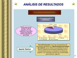 18
ANÁLISIS DE RESULTADOS
Encuesta a Estudiantes
La Guía como refuerzo
didáctico
El 84% están muy de
acuerdo, el 13% de
Acuerdo, y 3% le es
indiferente en que utilizar
la Guía como refuerzo
didáctico estimulará el
aprendizaje.
Para David Ausubel una de las características del
aprendizaje significativo es: Significatividad psicológica
del material, que se refiere a la posibilidad de que el
alumno conecte el conocimiento presentado con los
conocimientos previos, ya incluidos en su estructura
cognitiva. Los contenidos entonces son comprensibles
para el alumno. (pág 76)
Aporte Teórico
65; 84%
10; 13%
2; 3% 0; 0%
0; 0%
1.Muy de Acuerdo 2. De Acuerdo 3. Indiferente
4. En desacuerdo 5. Muy en desacuerdo
 