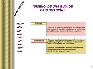 24
“DISEÑO DE UNA GUÍA DE
CAPACITACIÓN”
GENERAL
ESPECÍFICOS
Mejorar la insalubridad del aula, con la ayuda de
los padres de familia, estudiantes y profesores,
para obtener un mejor rendimiento académico.
•Adecuar el aula, pintando sus paredes con tonos
pasteles y arreglando sus bancas para brindar
mayor comodidad a los educandos.
• Facilitar ventiladores y lámparas, por medio de
donaciones para mejorar la ventilación y
alumbrado del salón de clase.
 