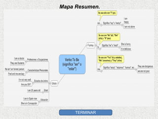 Mapa Resumen. TERMINAR 