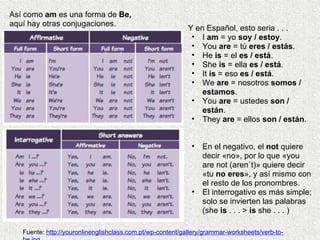 Así como  am  es una forma de  Be,  aquí hay otras conjugaciones. Fuente:  http://youronlinenglishclass.com.pt/wp-content/gallery/grammar-worksheets/verb-to-be.jpg Y en Español, esto seria . . . I  am  = yo  soy / estoy . You  are  = tú  eres / estás . He  is  = el  es / está . She  is  = ella  es / está . It  is  = eso  es / está . We  are  = nosotros  somos / estamos . You  are  = ustedes  son / están . They  are  = ellos  son / están . En el negativo, el  not  quiere decir «no», por lo que «you are not (aren`t)» quiere decir «tu  no eres », y así mismo con el resto de los pronombres. El interrogativo es más simple; solo se invierten las palabras (she  is  . . . >  is  she . . . )  