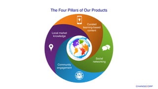 Curated !
learning-based
content!
Social!
networking!
Community!
engagement!
Local market!
knowledge!
The Four Pillars of Our Products!
 