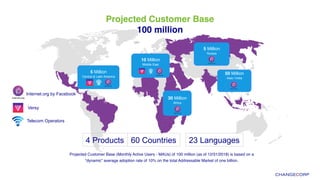 Projected Customer Base "
100 million 
"
Projected Customer Base (Monthly Active Users - MAUs) of 100 million (as of 12/31/2018) is based on a  
“dynamic” average adoption rate of 10% on the total Addressable Market of one billion.
23 Languages4 Products 60 Countries
Versy
Telecom Operators
Internet.org by Facebook
5 Million!
Central & Latin America!
!
!
50 Million!
Asia / India!
!
!
!
10 Million"
Middle East!
!
!
30 Million!
Africa!
!
!
5 Million!
Russia!
!
!
 