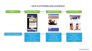 OUR PLATFORMS AND AUDIENCE!
Web-App (static)Platform
Audience Demographic
Web-App (dynamic) Premium App
Feature phone user
Young women
Students
Micro-credit enterprises
Urban, rural
No home computer
Feature phone user
Aspirational
Some education
Career-oriented
Needs skills training
No home computer
Smartphone user
Educated
Advanced Career
Business owners
Connect to outside local
market
 