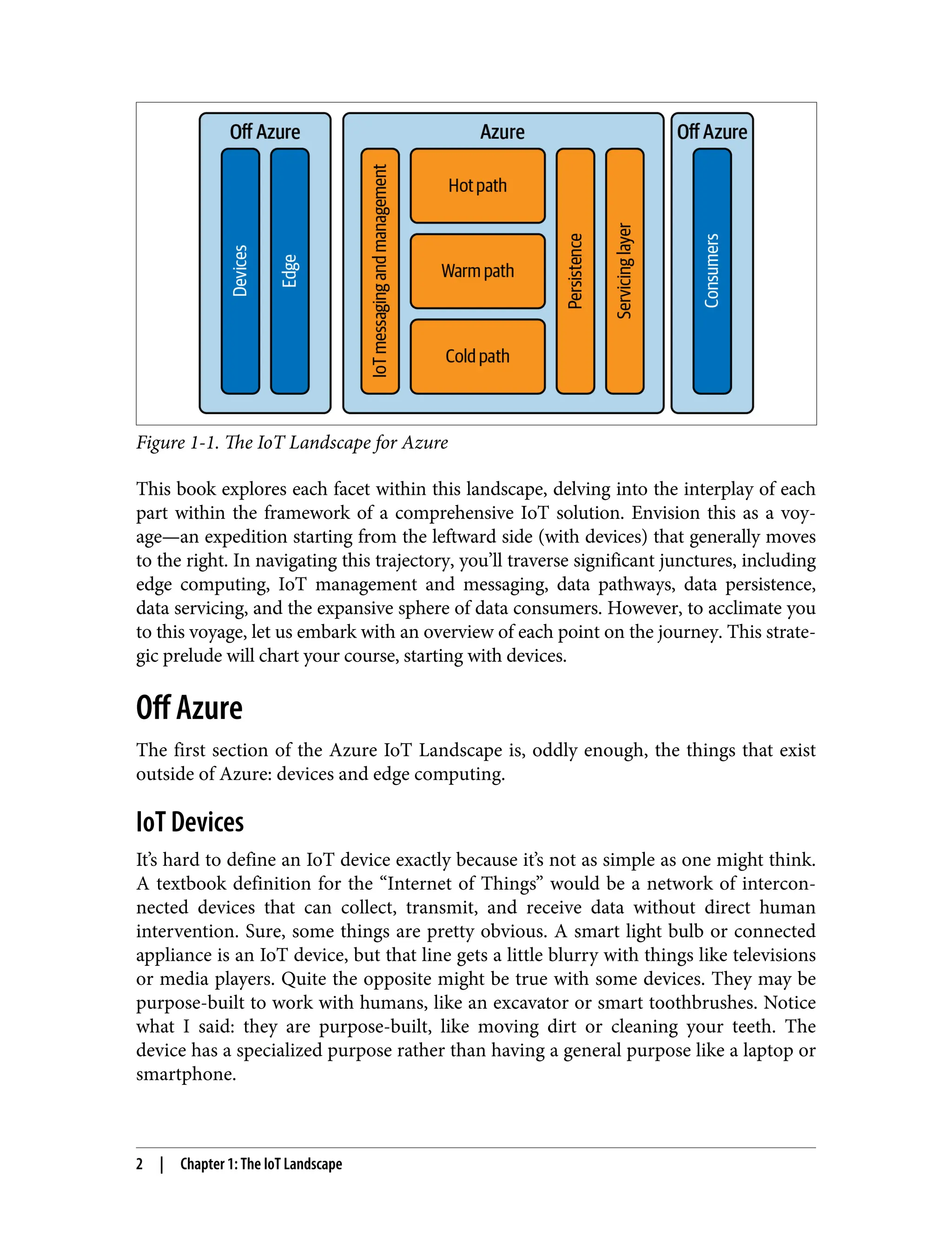 Figure 1-1. The IoT Landscape for Azure
This book explores each facet within this landscape, delving into the interplay of each
part within the framework of a comprehensive IoT solution. Envision this as a voy‐
age—an expedition starting from the leftward side (with devices) that generally moves
to the right. In navigating this trajectory, you’ll traverse significant junctures, including
edge computing, IoT management and messaging, data pathways, data persistence,
data servicing, and the expansive sphere of data consumers. However, to acclimate you
to this voyage, let us embark with an overview of each point on the journey. This strate‐
gic prelude will chart your course, starting with devices.
Off Azure
The first section of the Azure IoT Landscape is, oddly enough, the things that exist
outside of Azure: devices and edge computing.
IoT Devices
It’s hard to define an IoT device exactly because it’s not as simple as one might think.
A textbook definition for the “Internet of Things” would be a network of intercon‐
nected devices that can collect, transmit, and receive data without direct human
intervention. Sure, some things are pretty obvious. A smart light bulb or connected
appliance is an IoT device, but that line gets a little blurry with things like televisions
or media players. Quite the opposite might be true with some devices. They may be
purpose-built to work with humans, like an excavator or smart toothbrushes. Notice
what I said: they are purpose-built, like moving dirt or cleaning your teeth. The
device has a specialized purpose rather than having a general purpose like a laptop or
smartphone.
2 | Chapter 1: The IoT Landscape
 