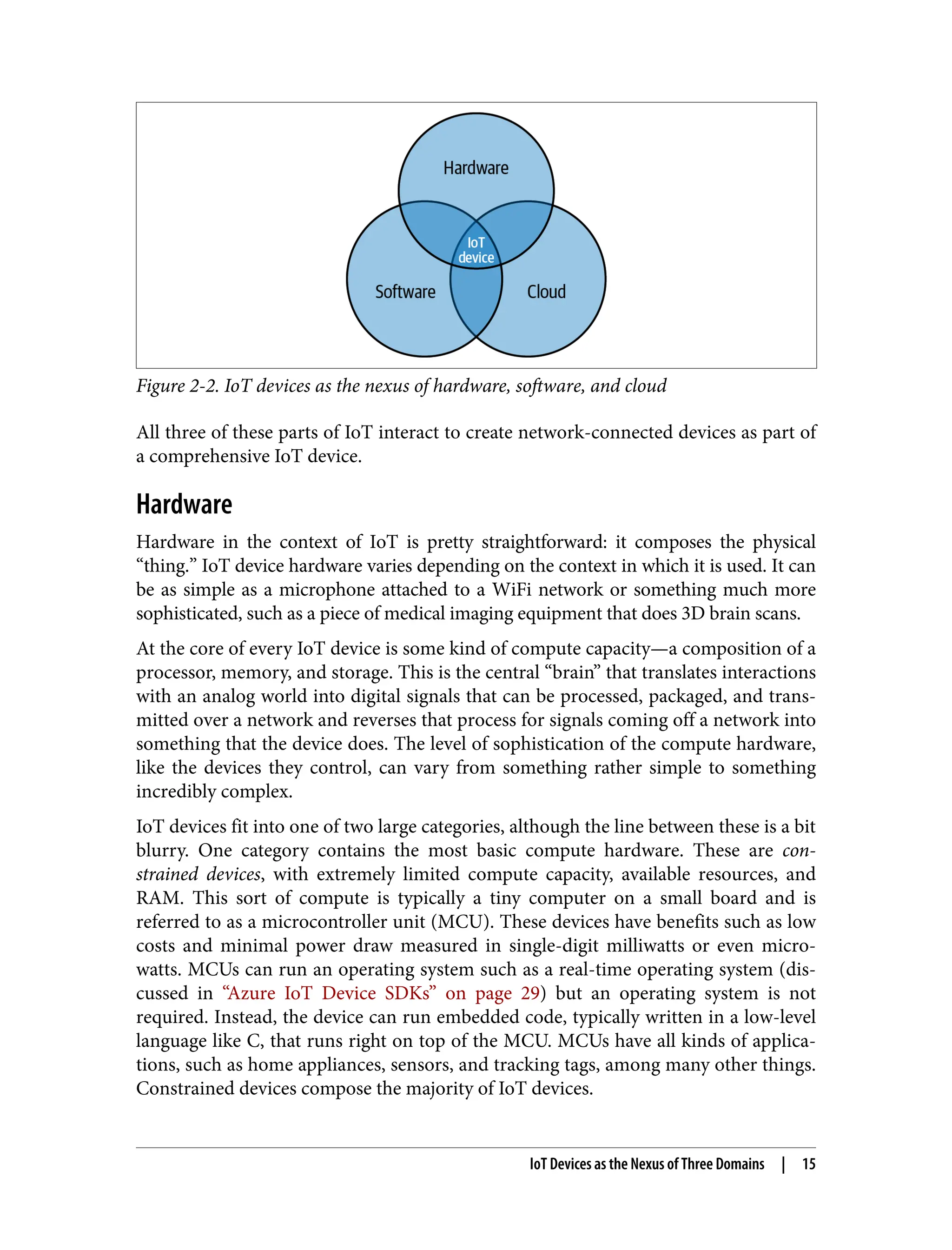 Figure 2-2. IoT devices as the nexus of hardware, software, and cloud
All three of these parts of IoT interact to create network-connected devices as part of
a comprehensive IoT device.
Hardware
Hardware in the context of IoT is pretty straightforward: it composes the physical
“thing.” IoT device hardware varies depending on the context in which it is used. It can
be as simple as a microphone attached to a WiFi network or something much more
sophisticated, such as a piece of medical imaging equipment that does 3D brain scans.
At the core of every IoT device is some kind of compute capacity—a composition of a
processor, memory, and storage. This is the central “brain” that translates interactions
with an analog world into digital signals that can be processed, packaged, and trans‐
mitted over a network and reverses that process for signals coming off a network into
something that the device does. The level of sophistication of the compute hardware,
like the devices they control, can vary from something rather simple to something
incredibly complex.
IoT devices fit into one of two large categories, although the line between these is a bit
blurry. One category contains the most basic compute hardware. These are con‐
strained devices, with extremely limited compute capacity, available resources, and
RAM. This sort of compute is typically a tiny computer on a small board and is
referred to as a microcontroller unit (MCU). These devices have benefits such as low
costs and minimal power draw measured in single-digit milliwatts or even micro‐
watts. MCUs can run an operating system such as a real-time operating system (dis‐
cussed in “Azure IoT Device SDKs” on page 29) but an operating system is not
required. Instead, the device can run embedded code, typically written in a low-level
language like C, that runs right on top of the MCU. MCUs have all kinds of applica‐
tions, such as home appliances, sensors, and tracking tags, among many other things.
Constrained devices compose the majority of IoT devices.
IoT Devices as the Nexus of Three Domains | 15
 