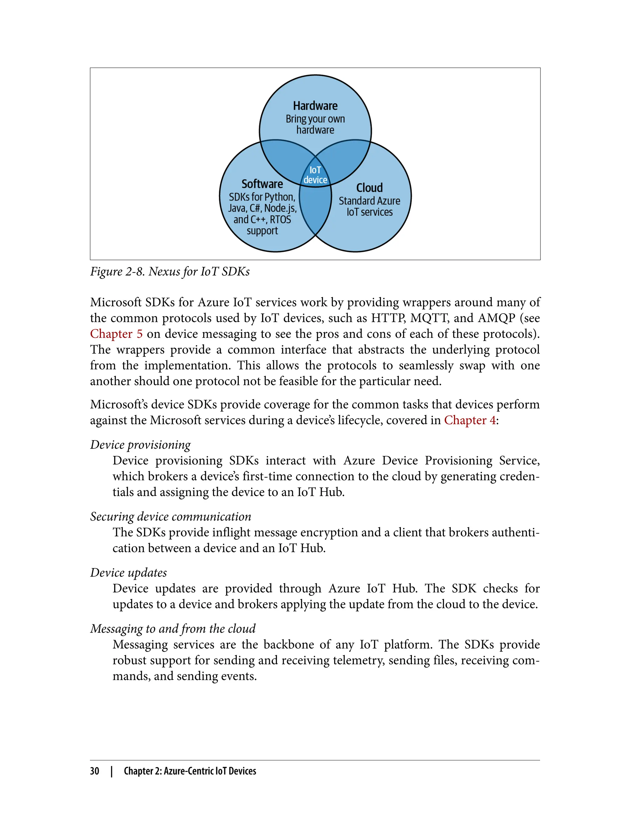 Figure 2-8. Nexus for IoT SDKs
Microsoft SDKs for Azure IoT services work by providing wrappers around many of
the common protocols used by IoT devices, such as HTTP, MQTT, and AMQP (see
Chapter 5 on device messaging to see the pros and cons of each of these protocols).
The wrappers provide a common interface that abstracts the underlying protocol
from the implementation. This allows the protocols to seamlessly swap with one
another should one protocol not be feasible for the particular need.
Microsoft’s device SDKs provide coverage for the common tasks that devices perform
against the Microsoft services during a device’s lifecycle, covered in Chapter 4:
Device provisioning
Device provisioning SDKs interact with Azure Device Provisioning Service,
which brokers a device’s first-time connection to the cloud by generating creden‐
tials and assigning the device to an IoT Hub.
Securing device communication
The SDKs provide inflight message encryption and a client that brokers authenti‐
cation between a device and an IoT Hub.
Device updates
Device updates are provided through Azure IoT Hub. The SDK checks for
updates to a device and brokers applying the update from the cloud to the device.
Messaging to and from the cloud
Messaging services are the backbone of any IoT platform. The SDKs provide
robust support for sending and receiving telemetry, sending files, receiving com‐
mands, and sending events.
30 | Chapter 2: Azure-Centric IoT Devices
 