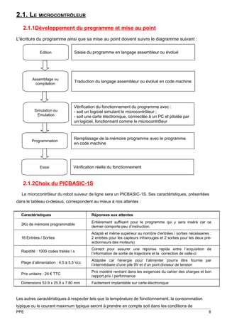 2.1. LE MICROCONTRÔLEUR
   2.1.1Développement du programme et mise au point

L'écriture du programme ainsi que sa mise au point doivent suivre le diagramme suivant :

             Edition              Saisie du programme en langage assembleur ou évolué




        Assemblage ou
                                  Traduction du langage assembleur ou évolué en code machine
          compilation




                                  Vérification du fonctionnement du programme avec :
          Simulation ou           - soit un logiciel simulant le microcontrôleur ;
            Emulation             - soit une carte électronique, connectée à un PC et pilotée par
                                  un logiciel, fonctionnant comme le microcontrôleur



                                  Remplissage de la mémoire programme avec le programme
        Programmation
                                  en code machine




             Essai                Vérification réelle du fonctionnement


   2.1.2Choix du PICBASIC-1S
  Le microcontrôleur du robot suiveur de ligne sera un PICBASIC-1S. Ses caractéristiques, présentées
dans le tableau ci-dessus, correspondent au mieux à nos attentes :


  Caractéristiques                         Réponses aux attentes
                                           Entièrement suffisant pour le programme qui y sera inséré car ce
  2Ko de mémoire programmable
                                           dernier comporte peu d’instruction.
                                           Adapté et même supérieur au nombre d’entrées / sorties nécessaires :
  16 Entrées / Sorties                     2 entrées pour les capteurs infrarouges et 2 sorties pour les deux pré-
                                           actionneurs des moteurs)
                                           Correct pour assurer une réponse rapide entre l’acquisition de
  Rapidité : 1000 codes traités / s
                                           l’information de sortie de trajectoire et la correction de celle-ci
                                           Adaptée car l’énergie pour l’alimenter pourra être fournie par
  Plage d’alimentation : 4,5 à 5,5 Vcc
                                           l’intermédiaire d’une pile 9V et d’un pont diviseur de tension
                                           Prix modéré rentrant dans les exigences du cahier des charges et bon
  Prix unitaire : 24 € TTC
                                           rapport prix / performance
  Dimensions 53.9 x 25.0 x 7.80 mm         Facilement implantable sur carte électronique



Les autres caractéristiques à respecter tels que la température de fonctionnement, la consommation
typique ou le courant maximum typique seront à prendre en compte soit dans les conditions de
PPE                                                                                                             8
 
