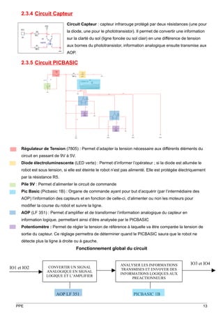 2.3.4 Circuit Capteur
                               Circuit Capteur : capteur infrarouge protégé par deux résistances (une pour
                               la diode, une pour le phototransistor). Il permet de convertir une information
                               sur la clarté du sol (ligne foncée ou sol clair) en une différence de tension
                               aux bornes du phototransistor, information analogique ensuite transmise aux
                               AOP.

     2.3.5 Circuit PICBASIC




     Régulateur de Tension (7805) : Permet d’adapter la tension nécessaire aux différents éléments du
     circuit en passant de 9V à 5V.
     Diode électroluminescente (LED verte) : Permet d’informer l’opérateur ; si la diode est allumée le
     robot est sous tension, si elle est éteinte le robot n’est pas alimenté. Elle est protégée électriquement
     par la résistance R5.
     Pile 9V : Permet d’alimenter le circuit de commande
     Pic Basic (Picbasic 1B) : Organe de commande ayant pour but d’acquérir (par l’intermédiaire des
     AOP) l’information des capteurs et en fonction de celle-ci, d’alimenter ou non les moteurs pour
     modifier la course du robot et suivre la ligne.
     AOP (LF 351) : Permet d’amplifier et de transformer l’information analogique du capteur en
     information logique, permettant ainsi d’être analysée par le PICBASIC
     Potentiomètre : Permet de régler la tension de référence à laquelle va être comparée la tension de
     sortie du capteur. Ce réglage permettra de déterminer quand le PICBASIC saura que le robot ne
     détecte plus la ligne à droite ou à gauche.
                                      Fonctionnement global du circuit


                                                             ANALYSER LES INFORMATIONS                IO3 et IO4
IO1 et IO2          CONVERTIR UN SIGNAL
                                                              TRANSMISES ET ENVOYER DES
                   ANALOGIQUE EN SIGNAL
                                                             INFORMATIONS LOGIQUES AUX
                   LOGIQUE ET L’AMPLIFIER
                                                                  PREACTIONNEURS



                         AOP LF 351                                  PICBASIC 1B

   PPE                                                                                                         13
 