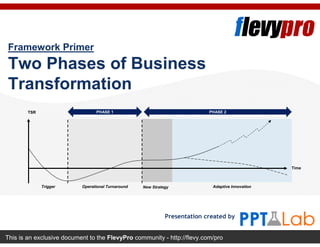 This is an exclusive document to the FlevyPro community - http://flevy.com/pro
Framework Primer
Two Phases of Business
Transformation
Presentation created by
PHASE 1 PHASE 2
Trigger Operational Turnaround New Strategy Adaptive Innovation
TSR
Time
 