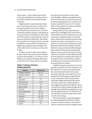 Essential Cob Construction A Guide To Design Engineering And Building ...
