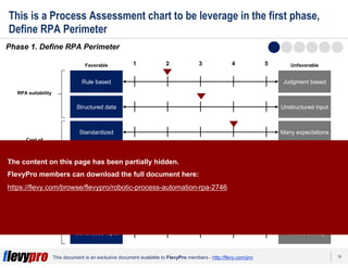 18This document is an exclusive document available to FlevyPro members - http://flevy.com/pro
This is a Process Assessment chart to be leverage in the first phase,
Define RPA Perimeter
Phase 1. Define RPA Perimeter
1 2 3 4 5
Rule based
Structured data
Standardized
Stable over time
Frequent errors
Centralized
Continuous input
Judgment based
Unstructured input
Many expectations
Frequent changes
Rarely errors
Decentralized
Periodic activity
RPA suitability
Cost of
implementation
Return of
investment
Favorable Unfavorable
The content on this page has been partially hidden.
FlevyPro members can download the full document here:
https://flevy.com/browse/flevypro/robotic-process-automation-rpa-2746
 