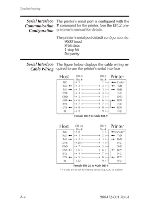 Troubleshooting



    Serial Interface The printer’s serial port is configured with the
   Communication Y command for the printer. See the EPL2 pro-
     Configuration grammer's manual for details.
                        The printer’s serial port default configuration is:
                             9600 baud
                             8 bit data
                             1 stop bit
                             No parity

      Serial Interface The figure below displays the cable wiring re-
        Cable Wiring quired to use the printer’s serial interface
                          Host           DB-9
                                         Pin #
                                                                DB-9
                                                                Pin #
                                                                          Printer
                            N/C            1                      1           +5 Volts*
                            RxD            2                      2             TxD
                            TxD            3                      3              RxD
                            DTR            4                      4              N/C
                            GND            5                      5             GND
                            DSR            6                      6             RDY
                            RTS            7                      7             N/C
                            CTS            8                      8              RDY
                             RI            9                      9              N/C

                                       Female DB-9 to Male DB-9


                          Host          DB-25
                                        Pin #
                                                                DB-9
                                                                Pin #
                                                                          Printer
                            N/C           8                       1           +5 Volts*
                            RxD           3                       2             TxD
                            TxD           2                       3              RxD
                            DTR          20                       4              N/C
                            GND           7                       5             GND
                            DSR           6                       6              RDY
                            RTS           4                       7              N/C
                            CTS           5                       8              RDY
                             RI          22                       9              N/C

                                      Female DB-25 to Male DB-9
                          *+5 volts at 150 mA for external device (e.g. KDU or scanner)




A-4                                                             980412-001 Rev.A
 