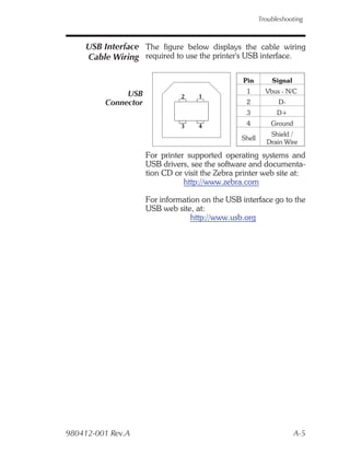 Troubleshooting



     USB Interface The figure below displays the cable wiring
     Cable Wiring required to use the printer's USB interface.

                                                  Pin         Signal

               USB                                 1        Vbus - N/C
                                2    1
          Connector                                2            D-
                                                   3            D+
                                3    4             4          Ground
                                                             Shield /
                                                  Shell
                                                            Drain Wire

                      For printer supported operating systems and
                      USB drivers, see the software and documenta-
                      tion CD or visit the Zebra printer web site at:
                                 http://www.zebra.com

                      For information on the USB interface go to the
                      USB web site, at:
                                   http://www.usb.org




980412-001 Rev.A                                                       A-5
 