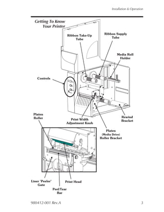 Installation & Operation



  Getting To Know
      Your Printer
                                                Ribbon Supply
                             Ribbon Take-Up
                                                    Tube
                                  Tube



                                                           Media Roll
                                                            Holder




    Controls




 Platen
 Roller                                                        Rewind
                           Print Width                         Bracket
                         Adjustment Knob

                                                  Platen
                                               (Media Drive)
                                              Roller Bracket




Liner "Peeler"           Print Head
    Gate
                 Peel/Tear
                   Bar


980412-001 Rev.A                                                            3
 