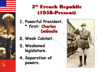55tthh FFrreenncchh RReeppuubblliicc 
((11995588--PPrreesseenntt)) 
11.. PPoowweerrffuull PPrreessiiddeenntt.. 
** ffiirrsstt: CChhaarrlleess 
DDeeGGaauullllee 
22..WWeeaakk CCaabbiinneett.. 
33..WWeeaakkeenneedd 
lleeggiissllaattuurree.. 
44.. SSeeppaarraattiioonn ooff 
ppoowweerrss.. 
 