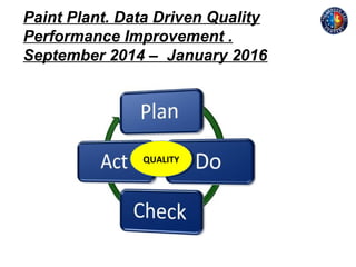 Paint Plant. Data Driven Quality
Performance Improvement .
September 2014 – January 2016
QUALITYQUALITY
 