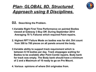 Per Rft Paint Plant RFT Continuous Improvement Presentation (2) (2) | PPT