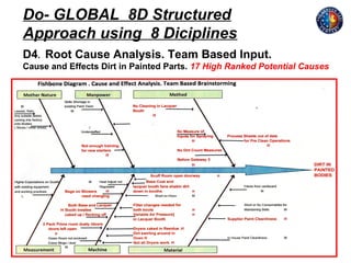 Paint Plant RFT Continuous Improvement Presentation (2) (2) | PPT