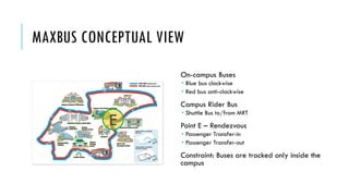 MAXBUS CONCEPTUAL VIEW
On-campus Buses
? Blue bus clockwise
? Red bus anti-clockwise
Campus Rider Bus
? Shuttle Bus to/from MRT
Point E C Rendezvous
? Passenger Transfer-in
? Passenger Transfer-out
Constraint: Buses are tracked only inside the
campus
E
 