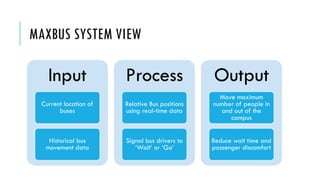 MAXBUS SYSTEM VIEW
Input
Current location of
buses
Historical bus
movement data
Process
Relative Bus positions
using real-time data
Signal bus drivers to
Wait or Go
Output
Move maximum
number of people in
and out of the
campus
Reduce wait time and
passenger discomfort
 