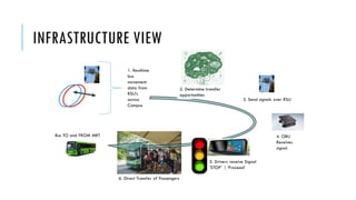 INFRASTRUCTURE VIEW
 