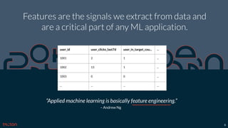 Accelerating The Ml Lifecycle With An Enterprise Grade Feature Store