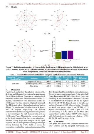 Performance Optimization and Comparison Analysis of Different ...