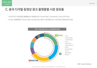 274
 중국 주요 디지털 동영상 플랫폼별 광고 점유율은 QIYI > TencentVideo > Youku&Tudou> Letv 순으로 나타남
 상위 3개 플랫폼(QIYI, TencentVideo,Youku&Tudou)이중국 디지털 동영상 광고 시장의 절반 이상을 점유하고 있음
www.nasmedia.co.kr Copyright ⓒ 2017 NASMEDIA Co., LTD. All Right Reserved
중국 디지털 동영상 광고 시장 플랫폼별 점유율
* 출처 : Analysis International
 