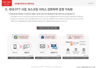 274 디지털 미디어 & 마켓 이슈
 원하는 동영상 콘텐츠를 기기 제한 없이 이용할 수 있도록 지원 디바이스를 확장하며 이용자 편의성 및 시청 경험 향상 도모
*Source : 방송통신위원회, 관련 기사 내용www.nasmedia.co.kr Copyright ⓒ NASMEDIA Co., LTD. All Right Reserved
국내 OTT N-Screen 서비스 강화
SK브로드밴드 ‘옥수수’
PC버전 베타 출시
모바일 only 모바일·PC
삼성 스마트TV 전용
‘아프리카TV’ 앱 출시
KT스카이라이프 OTT
‘텔레비’ 출시
실시간 채널 및 인기 클립 영상 시청 환경 개선
모바일·PC 모바일·PC·TV
스마트TV 기반 채팅 및 별풍선 기능 단계적 적용 예정 무선 인터넷이 연결되는 곳 어디서나 TV와 연결 가능
*9월 15일 *9월 6일 *9월 19일
무약정
무위약금
채널 선택 가능
(개별 과금)
휴대용
셋톱박스
샤오미 미박스
X
구글 OS 탑재Mi Box
:모바일전용OTT‘옥수수’는 PC버전오픈,온·모바일기반의‘아프리카TV’는스마트TV전용앱을출시하여지원디바이스확장및고화질의영상 시청환경제공
:위성방송사KT스카이라이프는샤오미·구글과협업하여휴대가능OTT단말기출시,케이블·IPTV서비스의약정제가아닌‘월단위과금’서비스로1인가구공략
:다양한디바이스지원을통해 콘텐츠이용자의편의성을고려함과동시에자사플랫폼내 체류시간을증대시키는효과기대
 