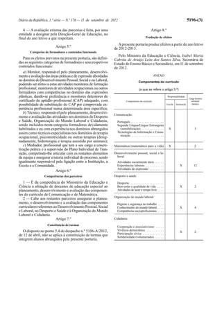 5196-(3)

Diário da República, 1.ª série — N.º 176 — 11 de setembro de 2012
4 — A avaliação externa das parcerias é feita, por uma
entidade a designar pela Direção-Geral de Educação, no
final do ano letivo a que respeitam.
Artigo 5.º
Categorias de formadores e conteúdos funcionais

Para os efeitos previstos na presente portaria, são definidas as seguintes categorias de formadores e seus respetivos
conteúdos funcionais:
a) Monitor, responsável pelo planeamento, desenvolvimento e avaliação das áreas práticas e de expressão abordadas
no domínio do Desenvolvimento Pessoal, Social e ou Laboral,
podendo ser afetos a estas atividades monitores de formação
profissional, monitores de atividades ocupacionais ou outros
formadores com competências no domínio das expressões
plásticas, dando-se preferência a monitores detentores de
certificado de aptidão profissional (CAP) adequado, com
possibilidade de substituição do CAP por comprovada experiência profissional numa determinada área específica;
b) Técnico, responsável pelo planeamento, desenvolvimento e avaliação das atividades nos domínios do Desporto
e Saúde, Organização do Mundo Laboral e Cidadania,
sendo incluídos nesta categoria formadores devidamente
habilitados e ou com experiência nos domínios abrangidos
assim como técnicos especialistas nos domínios da terapia
ocupacional, psicomotricidade ou outras terapias (designadamente, hidroterapia e terapia assistida por animais);
c) Mediador, profissional que tem a seu cargo a concretização prática e a supervisão do Plano Individual de Transição, competindo-lhe articular com os restantes elementos
da equipa e assegurar a tutoria individual do processo, sendo
igualmente responsável pela ligação entre a Instituição, a
Escola e a Comunidade.
Artigo 6.º
Competências dos parceiros

1 — É da competência do Ministério da Educação e
Ciência a afetação de docentes de educação especial ao
planeamento, desenvolvimento e avaliação das componentes do currículo de Comunicação e de Matemática.
2 — Cabe aos restantes parceiros assegurar o planeamento, o desenvolvimento e a avaliação das componentes
curriculares referentes ao Desenvolvimento Pessoal, Social
e Laboral, ao Desporto e Saúde e à Organização do Mundo
Laboral e Cidadania.
Artigo 7.º
Constituição de turmas

O disposto no ponto 5.4 do despacho n.º 5106-A/2012,
de 12 de abril, não se aplica à constituição de turmas que
integrem alunos abrangidos pela presente portaria.

Artigo 8.º
Produção de efeitos

A presente portaria produz efeitos a partir do ano letivo
de 2012-2013.
Pelo Ministro da Educação e Ciência, Isabel Maria
Cabrita de Araújo Leite dos Santos Silva, Secretária de
Estado do Ensino Básico e Secundário, em 11 de setembro
de 2012.
ANEXO
Componentes do currículo
(a que se refere o artigo 3.º)
Responsabilidade
Componentes do currículo
Escola

Instituição

Carga horária
semanal
(horas)

Comunicação:
Português . . . . . . . . . . . . . . . . . . . . .
Segunda Língua/Língua Estrangeira
(sensibilização) . . . . . . . . . . . . . .
Tecnologias de Informação e Comunicação . . . . . . . . . . . . . . . . . . . .

X

3

Matemática (matemática para a vida)

X

2

Desenvolvimento pessoal, social e laboral:
Atividades socialmente úteis . . . . . .
Experiências laborais . . . . . . . . . . .
Atividades de expressão . . . . . . . . .

X

12

X

2

X

4

X

2

Desporto e saúde:
Desporto . . . . . . . . . . . . . . . . . . . . .
Bem-estar e qualidade de vida . . . .
Atividades de lazer e tempo livre . . . .
Organização do mundo laboral:
Higiene e segurança no trabalho . . . .
Conhecimento do mundo laboral . . . .
Competências socioprofissionais . . . .
Cidadania:
Cooperação e associativismo . . . . .
Vivência democrática . . . . . . . . . . .
Participação cívica . . . . . . . . . . . . .
Solidariedade (voluntariado) . . . . . .

 