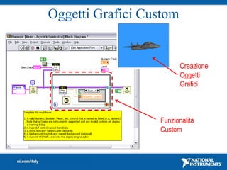 Oggetti Grafici Custom


                         Creazione
                         Oggetti
                         Grafici



                  Funzionalità
                  Custom
 