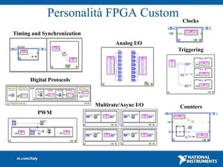 Personalità FPGA Custom                Clocks

Timing and Synchronization
                                     Analog I/O
                                                   Triggering




      Digital Protocols



                             Multirate/Async I/O   Counters
         PWM
 