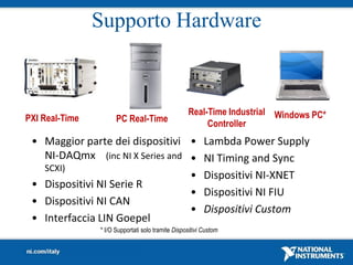 Supporto Hardware



                                                   Real-Time Industrial Windows PC*
PXI Real-Time         PC Real-Time
                                                        Controller
 • Maggior parte dei dispositivi • Lambda Power Supply
   NI-DAQmx (inc NI X Series and • NI Timing and Sync
   SCXI)
                                 • Dispositivi NI-XNET
 • Dispositivi NI Serie R
                                 • Dispositivi NI FIU
 • Dispositivi NI CAN
                                 • Dispositivi Custom
 • Interfaccia LIN Goepel
                * I/O Supportati solo tramite Dispositivi Custom
 