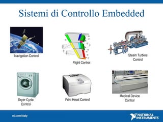Sistemi di Controllo Embedded



Navigation Control                              Steam Turbine
                                                   Control
                          Flight Control




                                           Medical Device
  Dryer Cycle        Print Head Control       Control
    Control
 
