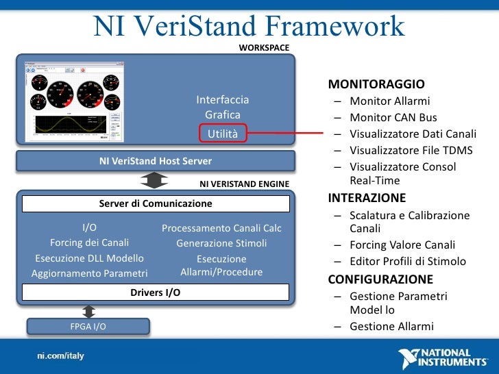 Real Time Testing Amp Hardware In The Loop With Ni Veristand Real Time Testing Amp Hardware In The Loop With Ni Veristand