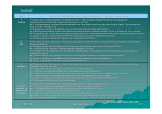 Exemplo:
   Níveis                                   A.1. Articulação Curricular da BE com as Estruturas Pedagógicas e os Docentes
                                                 Articulaç                                      Pedagó
      4           •A BE desenvolve um trabalho sistemático de cooperação com todos os órgãos pedagógicos de gestão intermédia da escola/agrupamento:
                                                 sistemá       cooperaç                         pedagó                 intermé
  Excelente       Departamentos/Grupos disciplinares; Conselhos de Docentes/de Ano ou de Turma..
                  •A BE colabora activamente com todos os docentes responsáveis pelas novas áreas curriculares não disciplinares: Áreas de Projecto; Estudo Acompanhado/
                                                                     responsá
                  Apoio ao Estudo e Formação Cívica.
                                      Formaç Cí
                  •A BE assegura uma importante actividade de suporte junto dos docentes responsáveis pelos Apoios Educativos.
                                                                                  docentes responsá
                  •A BE está plenamente integrada, através da disponibilização permanente de espaços, recursos e actividades, no Plano de Ocupação dos Tempos Escolares.
                         está                        atravé   disponibilizaç                  espaç                                        Ocupaç
                  •A BE apoia eficazmente a maioria dos docentes na concretização das actividades curriculares desenvolvidas no seu espaço ou tendo por base os seus recursos.
                                                                      concretizaç                                                    espaç
                  •A ocupação e utilização de recursos da BE são fortemente rentabilizadas pelos docentes no âmbito da actividade lectiva.
                     ocupaç      utilizaç                                                        docentes
                  •A BE produz e difunde uma série de bons materiais de apoio para as diferentes actividades.
                                               sé
      3           • A BE articula com alguma regularidade com diversos órgãos pedagógicos de gestão intermédia da escola/agrupamento, com destaque dos Departamentos/
                                                                                pedagó                intermé
     Bom          Conselhos de Docentes.
                  •A BE apoia os docentes responsáveis pelas novas áreas curriculares não disciplinares, sobretudo ao nível das Áreas de Projecto.
                                              responsá                                                                  ní
                  •A BE apoia com alguma consistência os docentes responsáveis pelos Apoios Educativos.
                                                                    responsá
                  •A BE integra o Plano de Ocupação Plena dos Tempos Escolares, dando resposta sempre que solicitada às necessidades da escola para actividades de
                                              Ocupaç                                                            solicitada
                  substituição na biblioteca.
                  substituiç
                  •A BE colabora com uma parte significativa dos docentes na concretização das actividades curriculares desenvolvidas no seu espaço.
                                                                              concretizaç                                                     espaç
                  •A ocupação e utilização de recursos da BE são bem rentabilizadas pelos docentes no âmbito da actividade lectiva.
                     ocupaç       utilizaç                                                             âmbito
                  •A BE produz e difunde alguns materiais de apoio para as diferentes actividades.
                                                                           diferentes
       2          •A BE coopera com alguns Departamentos ou participa nos Conselhos de Docentes/de Ano mas os reflexos deste trabalho nas práticas estão ainda aquém
                                                                                                                                              prá              aqué
  Satisfatório
  Satisfató       do pretendido numa parte das turmas
                  •A BE apoia os docentes responsáveis pelas novas áreas curriculares não disciplinares.
                                           responsá
                  •A BE apoia, na medida da sua disponibilidade, os docentes responsáveis pelos Apoios Educativos.
                                                                              respons
                  •A BE apoia o Plano de Ocupação Plena dos Tempos Escolares, dando pontualmente resposta em actividades de substituição na biblioteca.
                                          Ocupaç                                                                  actividades substituiç
                  •A BE colabora com alguns docentes na concretização das actividades curriculares desenvolvidas no seu espaço.
                                                          concretizaç                                                    espaç
                  •A ocupação e utilização de recursos da BE são razoavelmente rentabilizadas pelos docentes no âmbito da actividade lectiva.
                     ocupaç      utilizaç                                                            docentes
                  •A BE produz alguns materiais de apoio para certas actividades.
        1         •A BE só coopera pontualmente com alguns órgãos pedagógicos de gestão intermédia da escola/agrupamento.
                        só                                           pedagó                intermé
      Fraco       •A BE não costuma apoiar os docentes responsáveis pelas novas áreas curriculares não disciplinares.
                                                         responsá
 (A precisar de   •A BE não desenvolve nenhum tipo de trabalho com os docentes responsáveis pelos Apoios Educativos.
                                                                                responsá
desenvolvimen-
desenvolvimen-    •A BE não integra o Plano de Ocupação Plena dos Tempos Escolares.
                                                Ocupaç
   to urgente)    •A BE colabora pouco com os docentes na concretização das actividades curriculares.
                                                            concretizaç
                  •A ocupação e utilização de recursos da BE não são minimamente rentabilizadas pelos docentes no âmbito da actividade lectiva.
                     ocupaç      utilizaç                                                             docentes
                  •A BE não produz materiais de apoio.

                                                                                                                            In: Apresentação_reuniao_BEs_DRE
     8/11/2009                                                                Teresa Maia                                                                              12
 