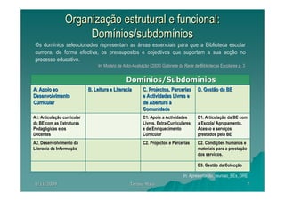 Organização estrutural e funcional:
                      Domínios/subdomínios
 Os domínios seleccionados representam as áreas essenciais para que a Biblioteca escolar
 cumpra, de forma efectiva, os pressupostos e objectivos que suportam a sua acção no
 processo educativo.
                                  In: Modelo de Auto-Avaliação (2008) Gabinete da Rede de Bibliotecas Escolares p. 3
                                  In:           Auto- Avaliaç


                                                 Domínios/Subdomínios
A. Apoio ao                  B. Leitura e Literacia       C. Projectos, Parcerias        D. Gestão da BE
Desenvolvimento                                           e Actividades Livres e
Curricular                                                de Abertura à
                                                          Comunidade
A1. Articulação curricular
    Articulaç                                             C1. Apoio a Actividades        D1. Articulação da BE com
                                                                                             Articulaç
da BE com as Estruturas                                   Livres, Extra-Curriculares
                                                                  Extra-                 a Escola/ Agrupamento.
Pedagógicas e os
Pedagó                                                    e de Enriquecimento            Acesso e serviços
                                                                                                   serviç
Docentes                                                  Curricular                     prestados pela BE
A2. Desenvolvimento da                                    C2. Projectos e Parcerias      D2. Condições humanas e
                                                                                             Condiç
Literacia da Informação
             Informaç                                                                    materiais para a prestação
                                                                                                          prestaç
                                                                                         dos serviços.
                                                                                             serviç

                                                                                         D3. Gestão da Colecção
                                                                                                       Colecç

                                                                                 In: Apresentação_reuniao_BEs_DRE
 8/11/2009                                         Teresa Maia                                                         7
 